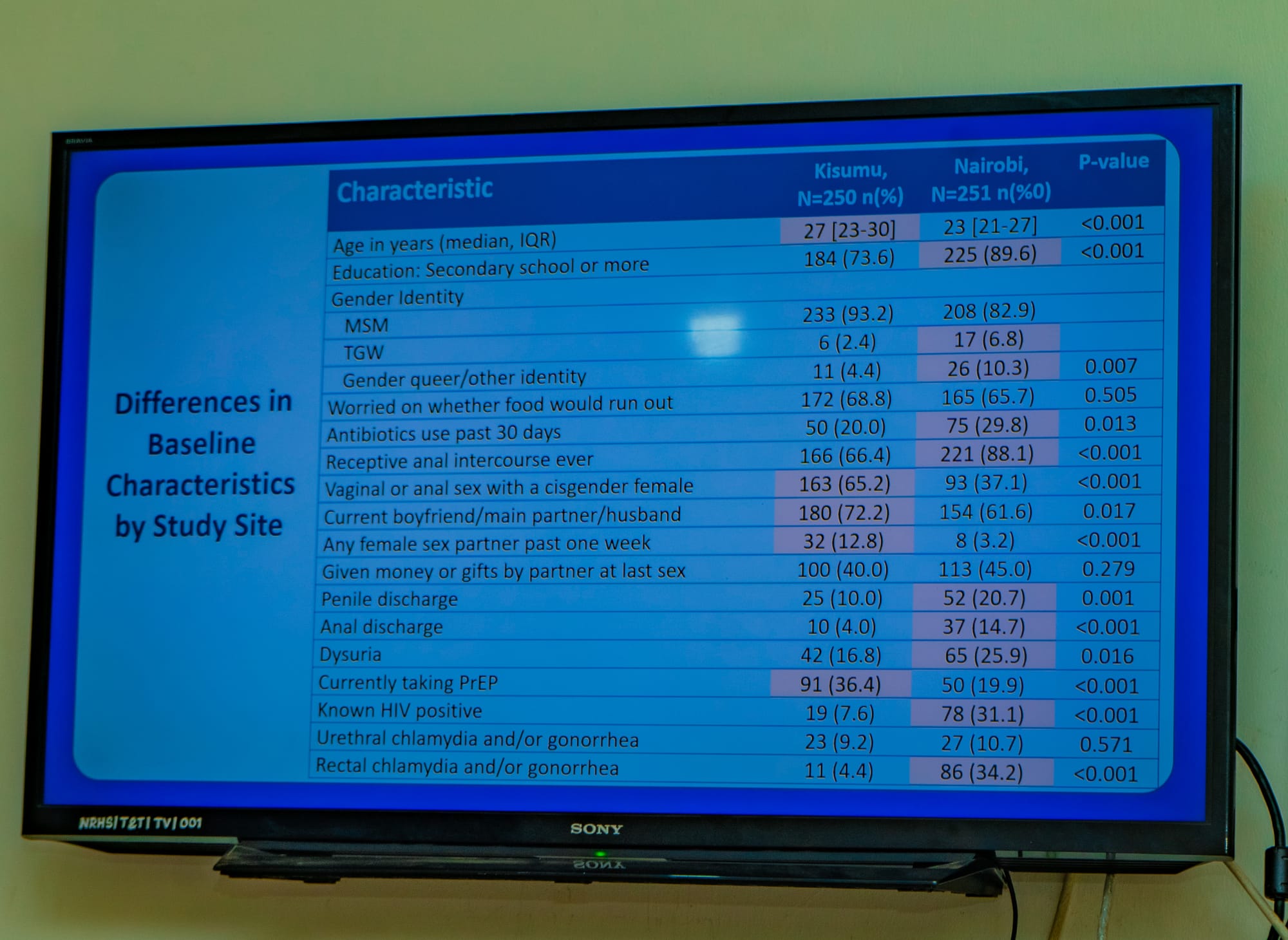 MBILI PAMOJA STUDY DISSEMINATION